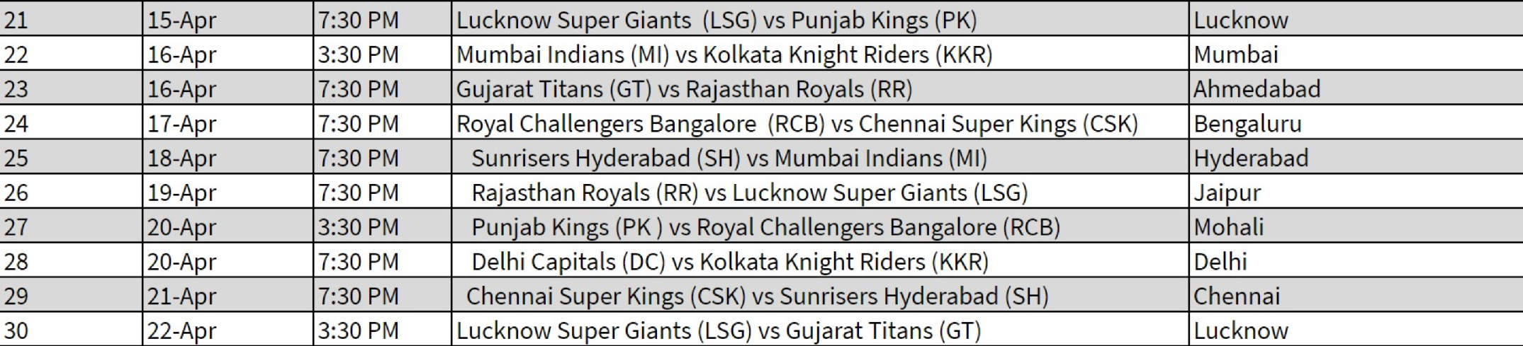 full schedule of IPL 2023