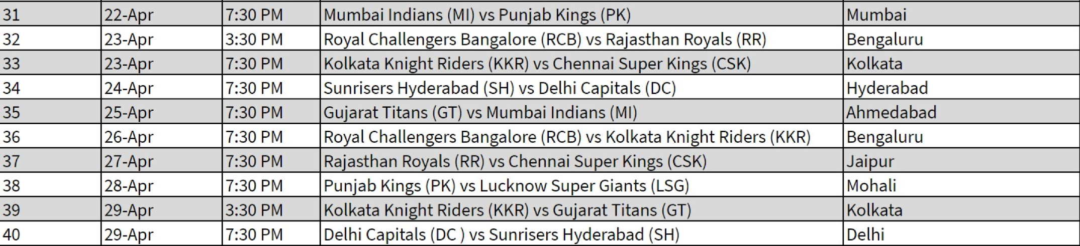 calendario completo de IPL 2023